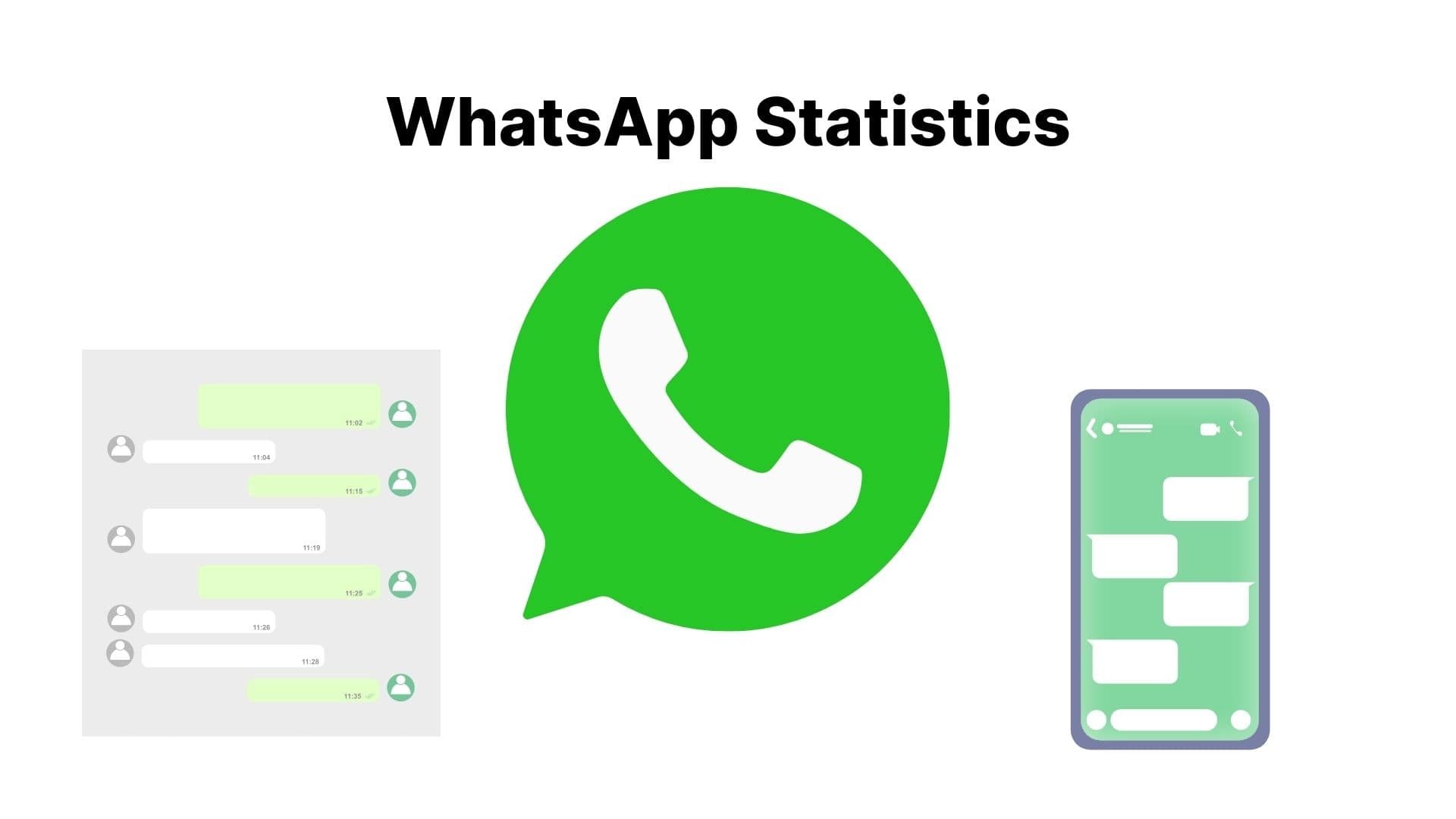 WhatsApp Statistics By Users, Market Share and Demographics