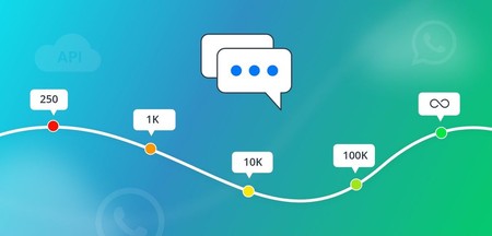 Portfolio Wide Messaging Limits: What Changed and How to Plan Volume Now